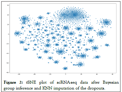 Bayesian