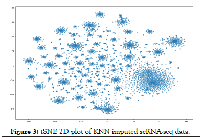 data