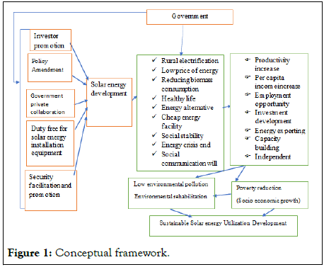 Renewable-Applications