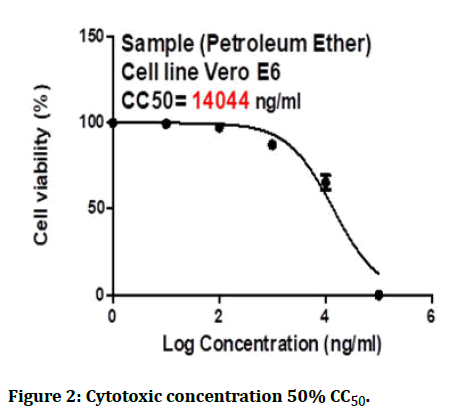 Research-Dental-Cytotoxic