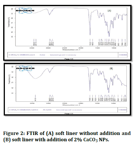 Research-Dental-FTIR