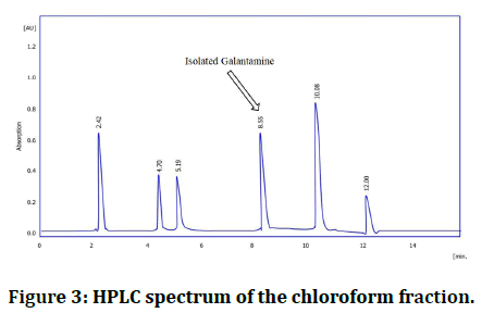 Research-Dental-HPLC