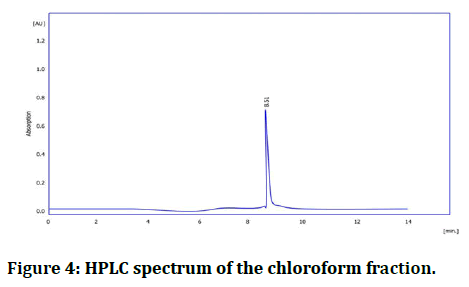 Research-Dental-chloroform