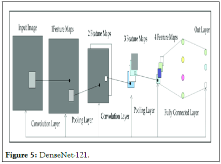 Research-Development