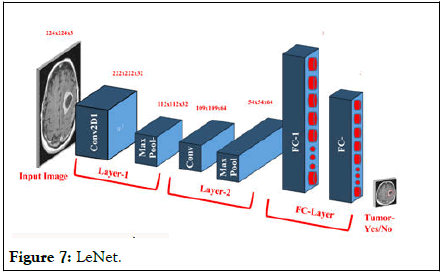 Research-Development