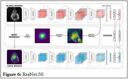 Research-Development