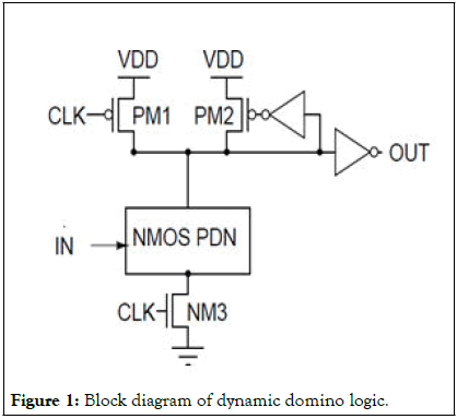 Research-Development