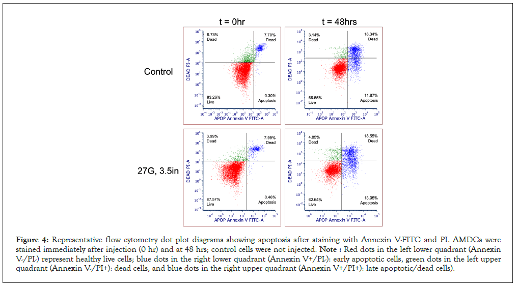 cytometry