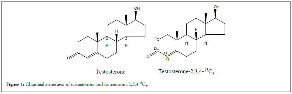 testosterone