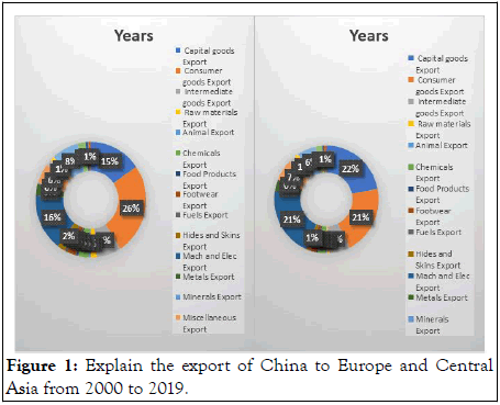 Stock-Forex-Central