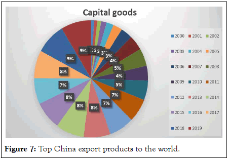 Stock-Forex-China