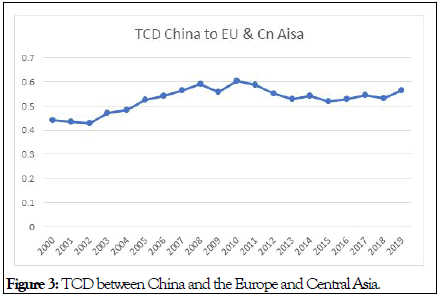 Stock-Forex-China