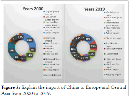 Stock-Forex-Europe