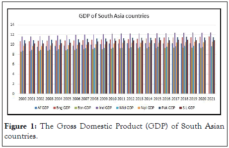 Stock-Forex-Gross