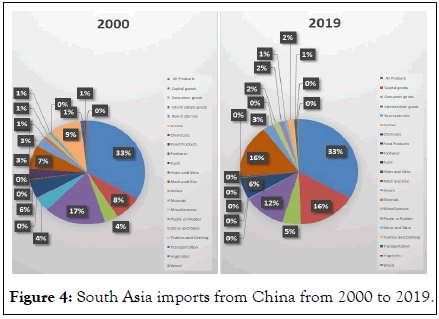 Stock-Forex-South