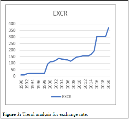 Stock-Forex