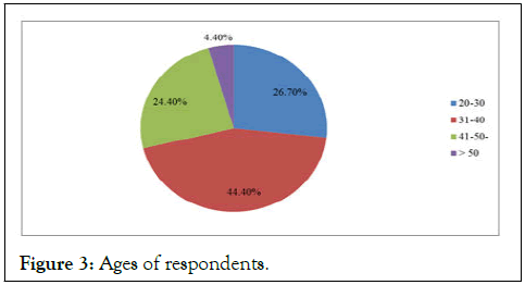 Tourism-Hospitality