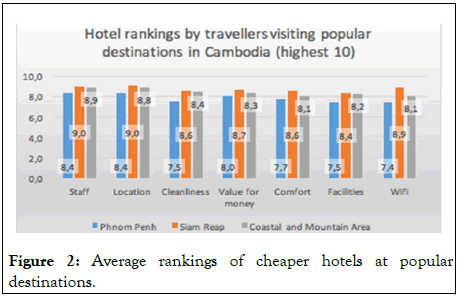 Tourism-Hospitality
