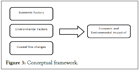 Tourism-Hospitality