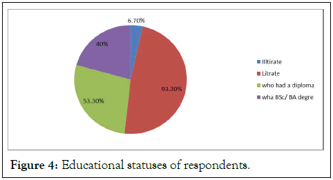 Tourism-Hospitality