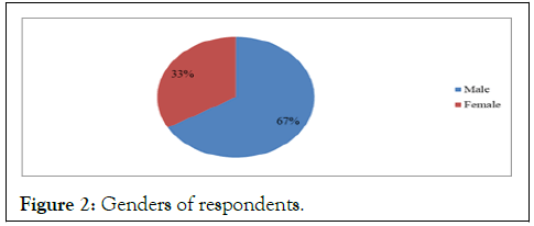 Tourism-Hospitality