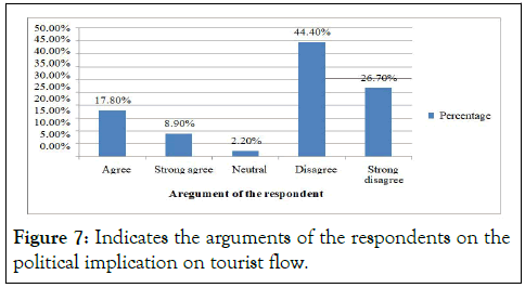 Tourism-Hospitality