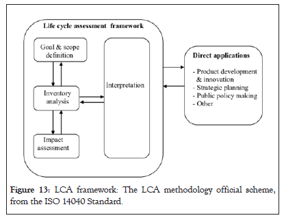 LCA