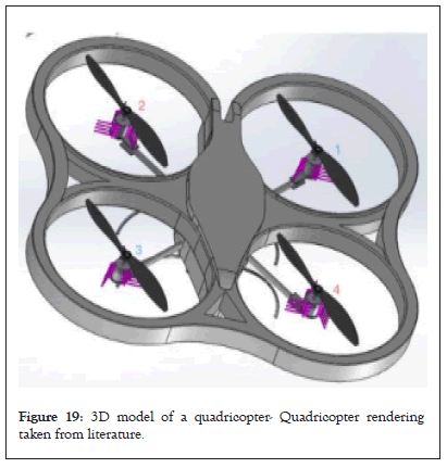 Quadricopter