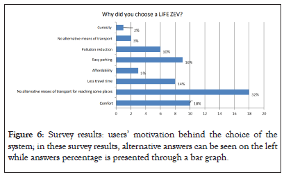 Survey