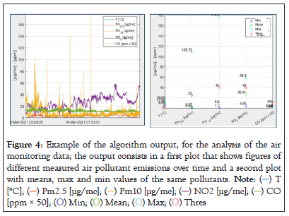 algorithm