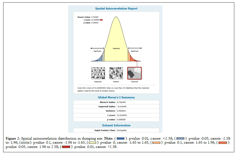 autocorrelation