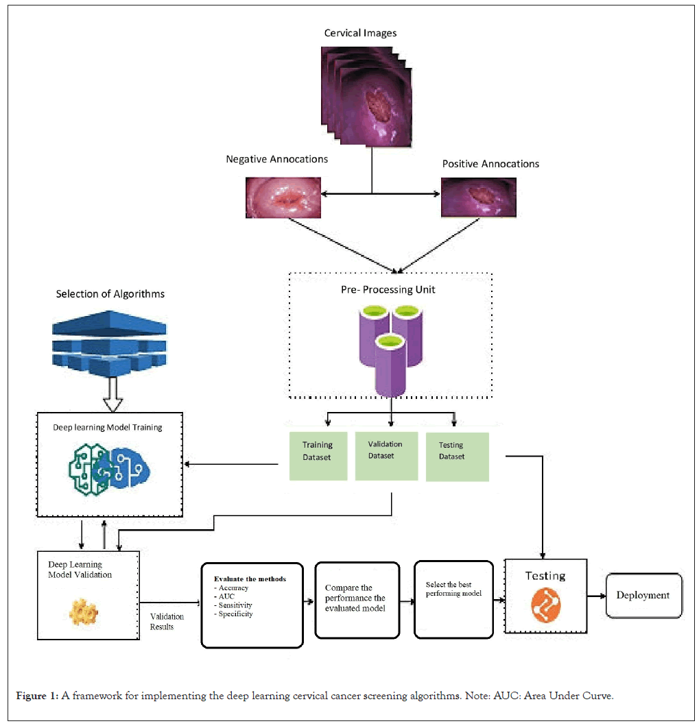 framework