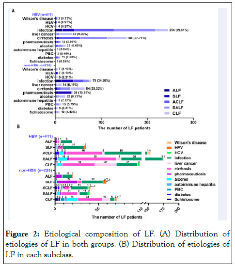VMID-Etiological