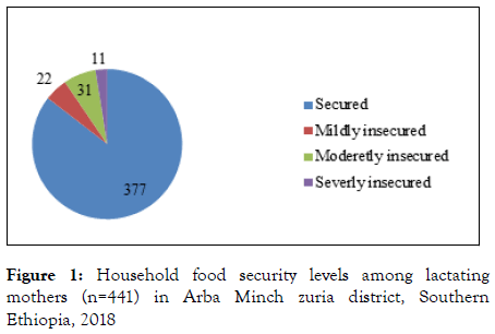 Virology-Mycology-Household