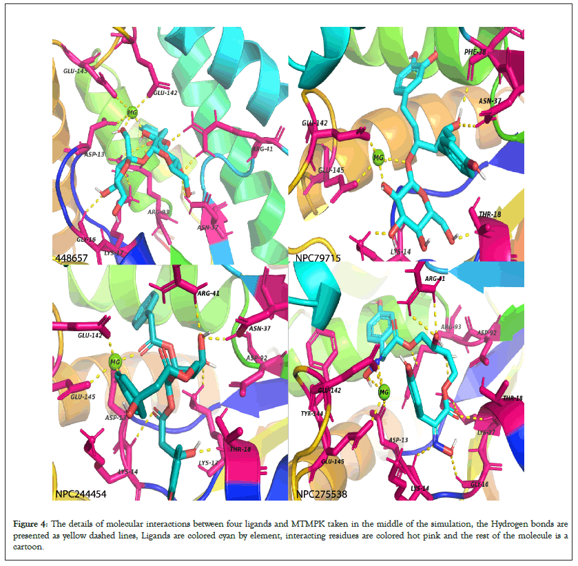 Ligands