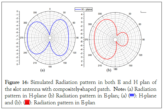 Radiation