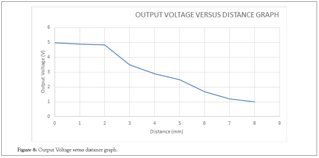 Voltage