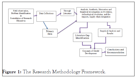 advancements-methodology