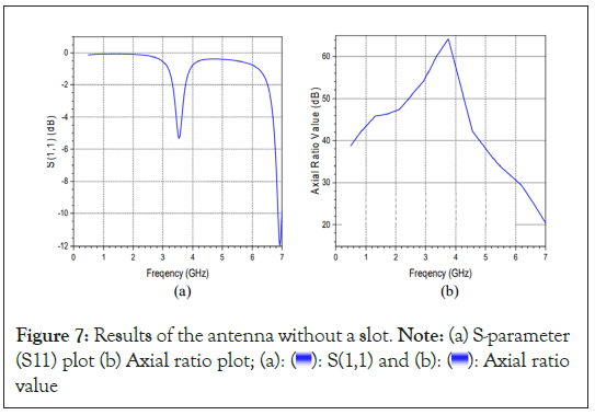 parameter