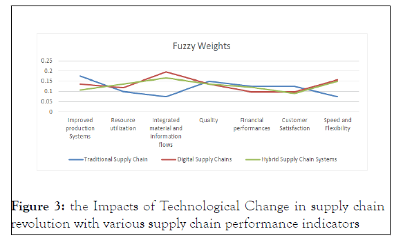 advancements-technological