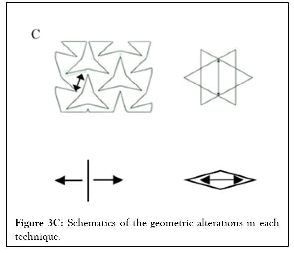 andrology-alterations