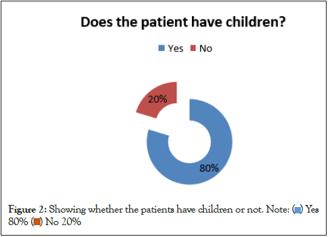 andrology-children