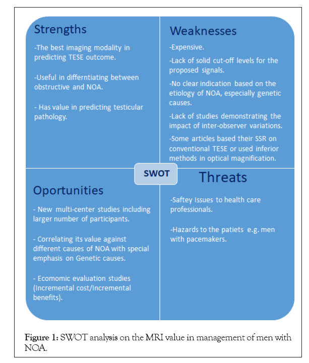 andrology-management