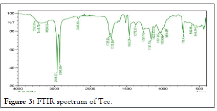 applied-pharmacy-spectrum