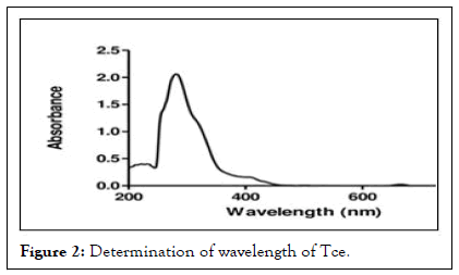 applied-pharmacy-wave