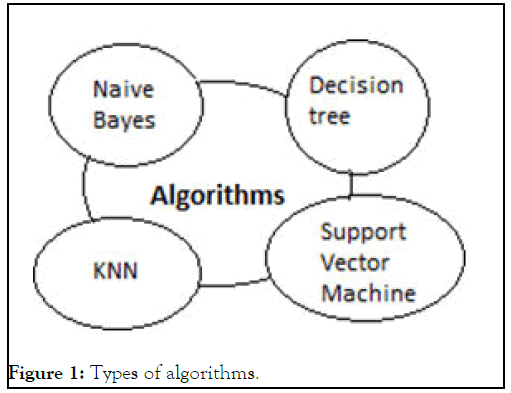 atbm-Types