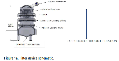 biology-device