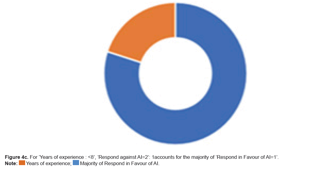 biology-majority