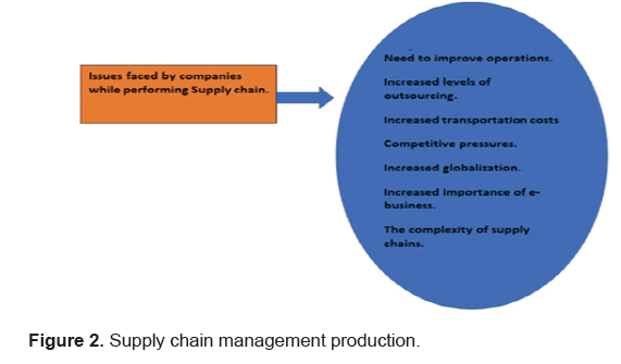 biology-management