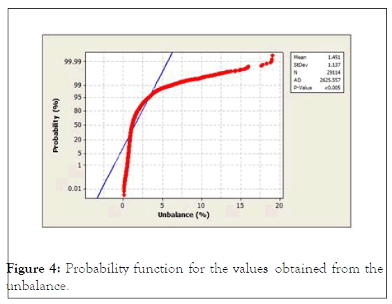 chemical-engineering-Probability